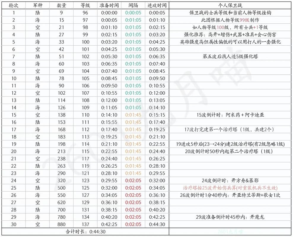 口袋奇兵个人保卫战满分攻略图标