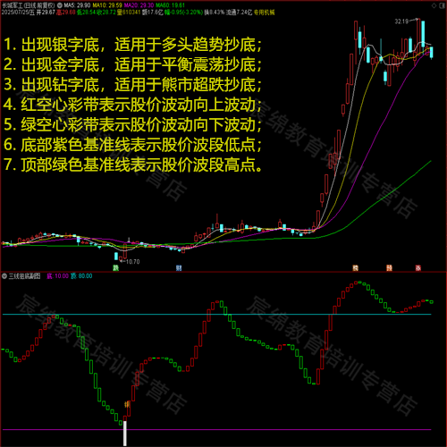 通达信手机版怎么安装指标