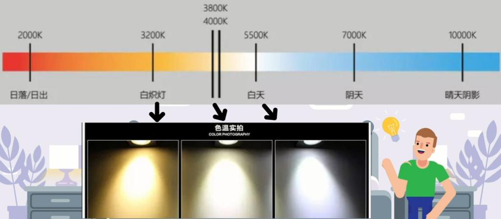光源分为哪几种光源