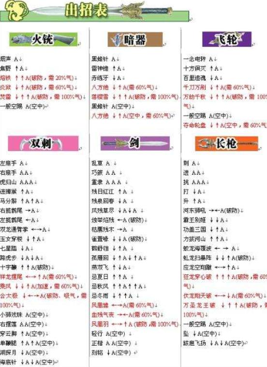 流星蝴蝶剑出招表大全