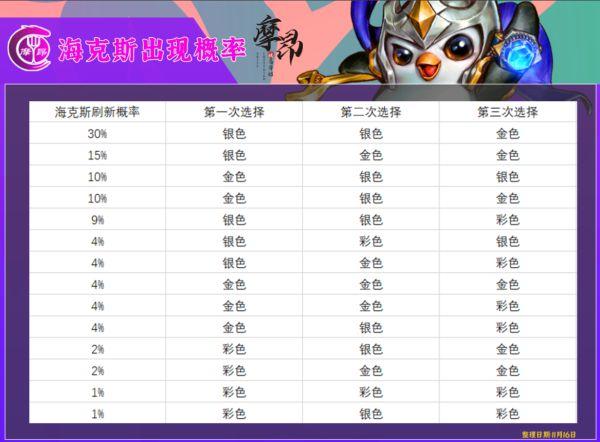 云顶之弈最新改动内容