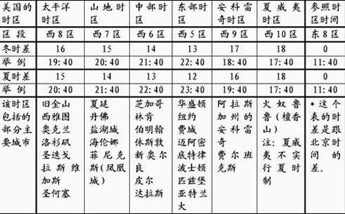 手机到了国外还是中国时间吗