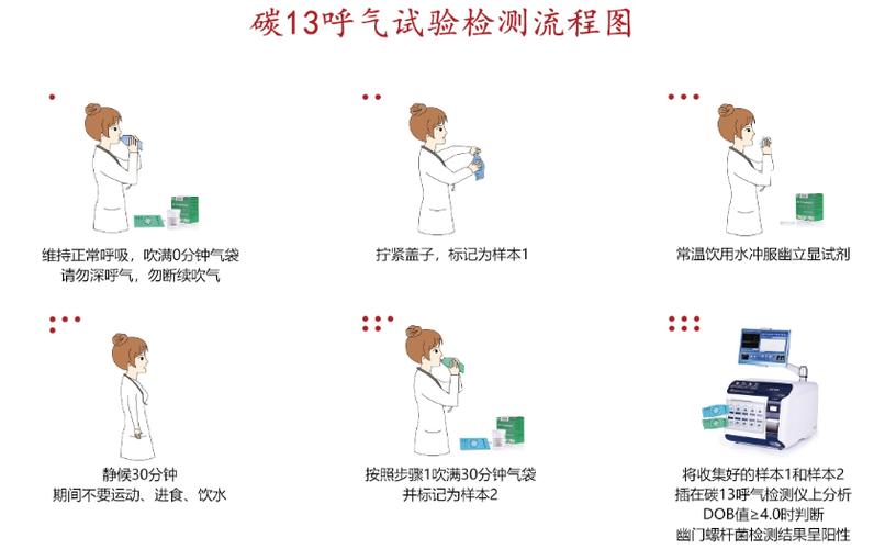 碳14呼气试验刷牙了可以做吗