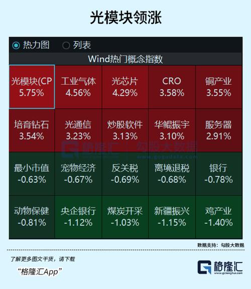 板块指数怎么买图标