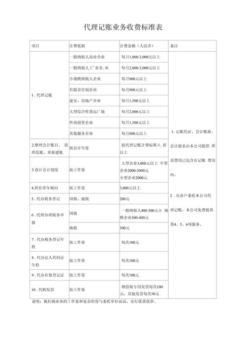 专业收账公司收费标准