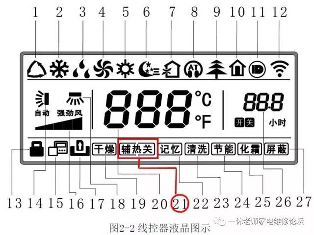 格力风管机图标的含义图标