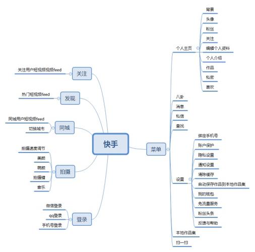 短视频的基本功能