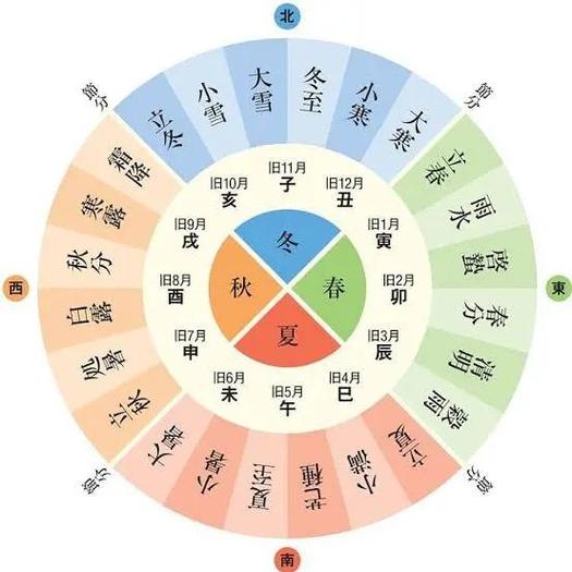 一年24节气是谁发明的图标