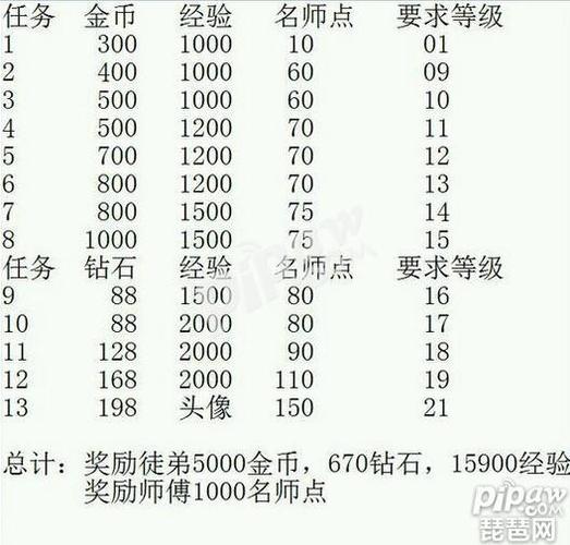 王者师徒玩一局多少名师点
