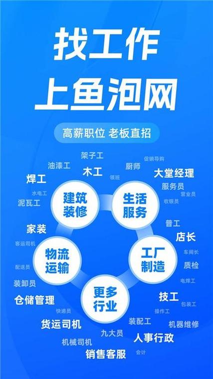 类似鱼泡网软件有哪些