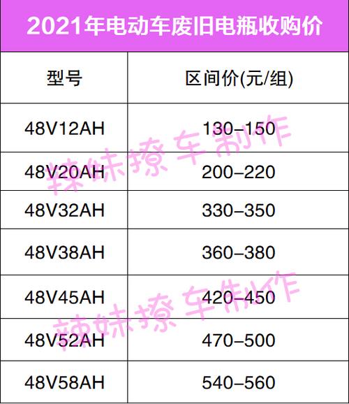 电车电瓶多少钱