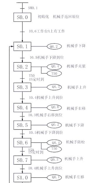 plc编程需要什么基础图标