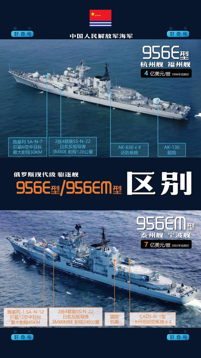 现代战舰十大最强战舰
