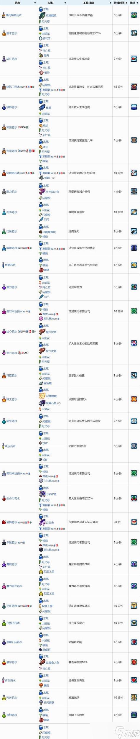 泰拉瑞亚13破解版全物品