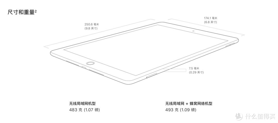 ipad第7代技术规格图标