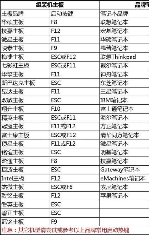 映泰u盘启动快捷键f几图标