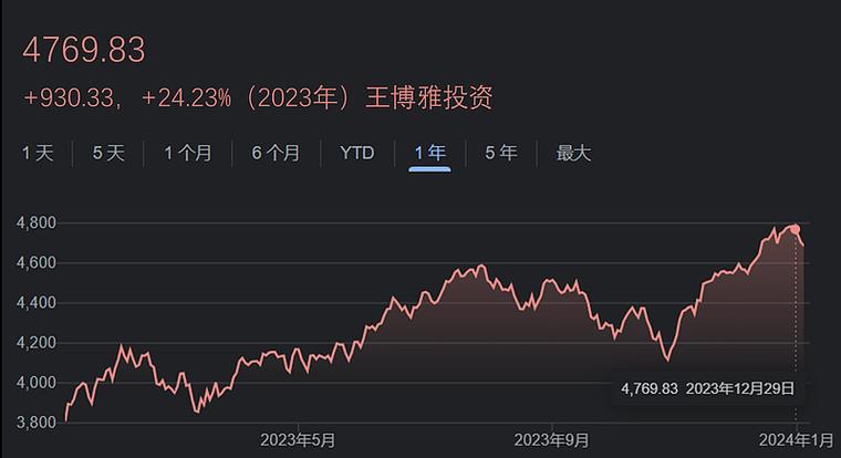 赚钱app哪个最靠谱QQ提现