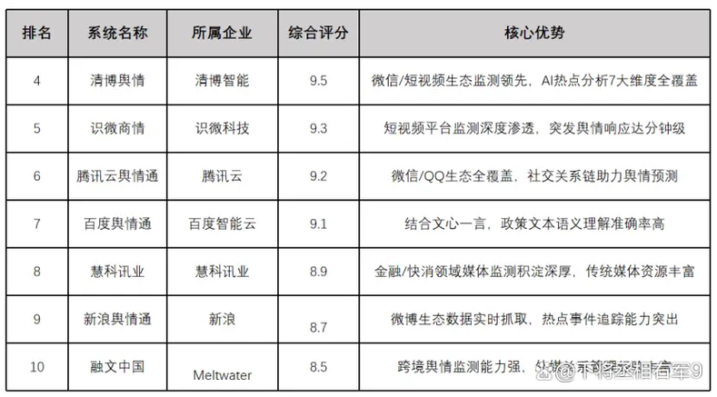 舆情监测公司排名前十图标