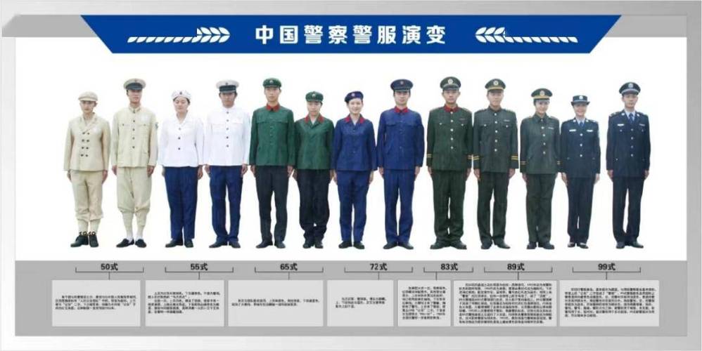 交警服装和民警服装的区别图标