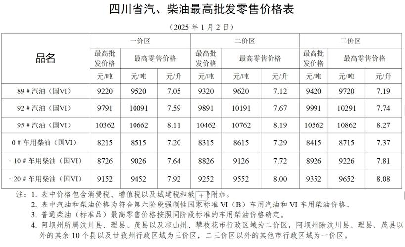 今晚24时油价调整图标