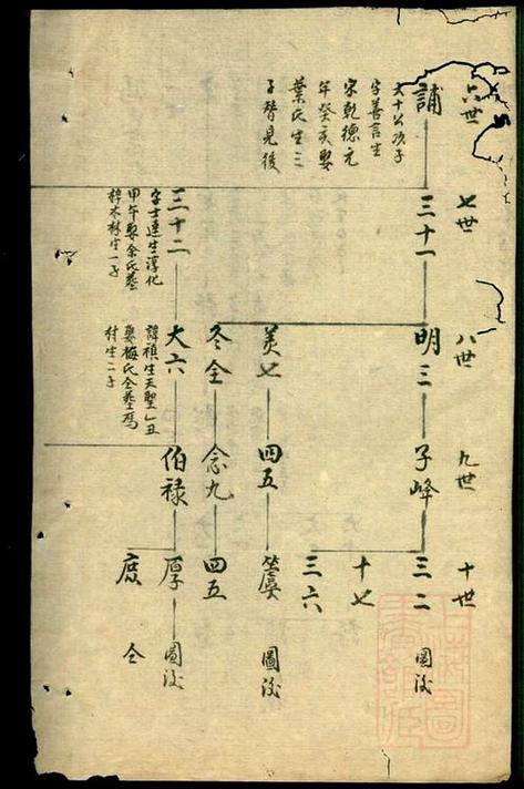 冯氏家谱