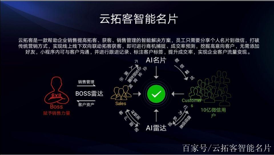 云拓客