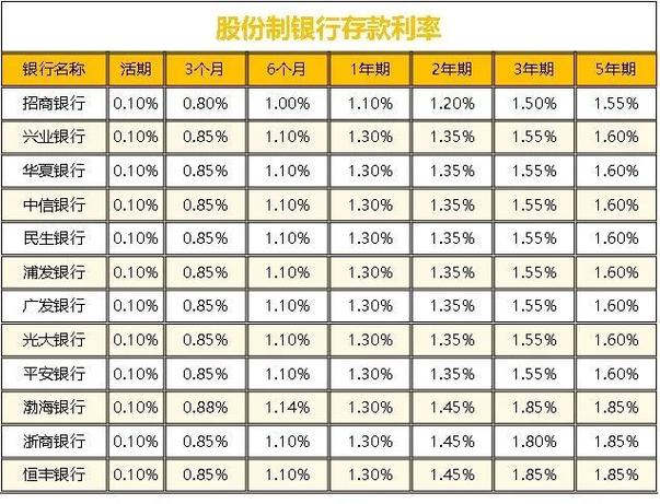 2026年新西兰存款利率