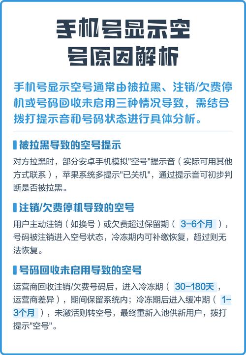 手机号变成空号的原因