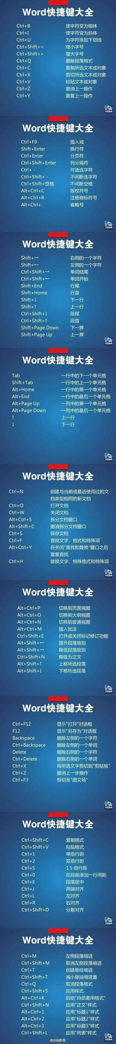 如何添加快捷键