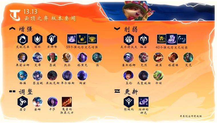 云顶之弈奥恩装备一览