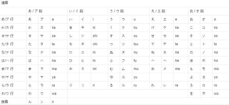 罗马音单字id可复制繁体字图标