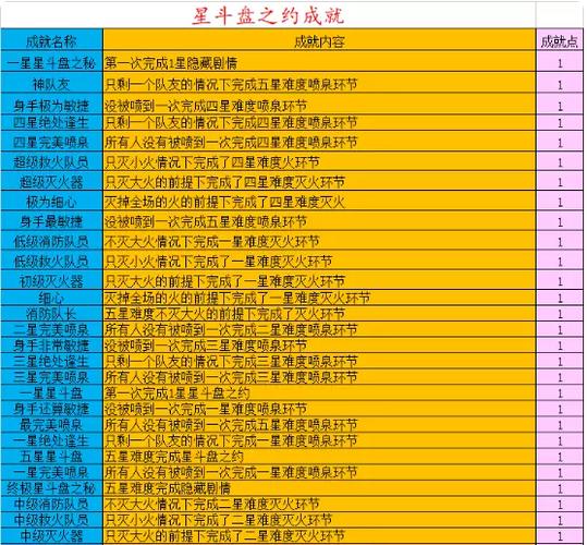 星斗盘之约攻略