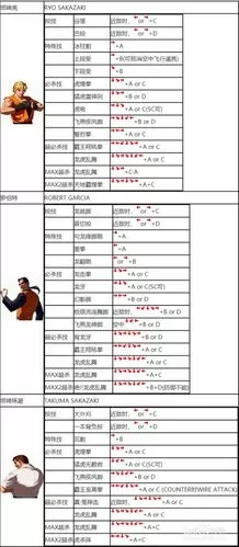 拳皇mugen出招表怎么看图标