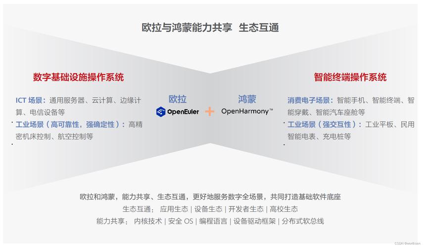 鸿蒙os.2.0官网