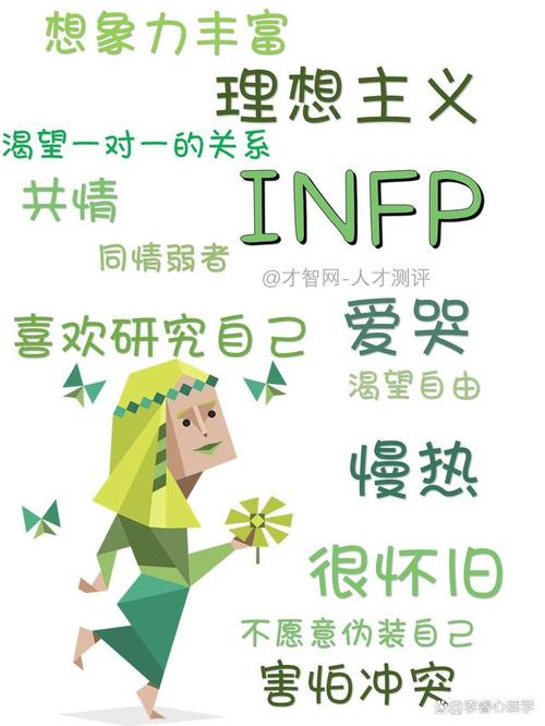 infp型人格