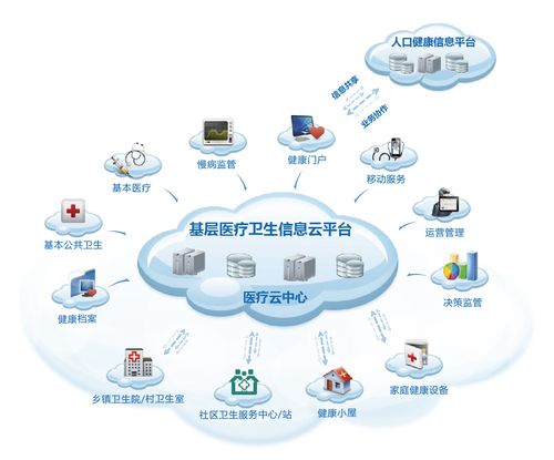 基层信息管理平台