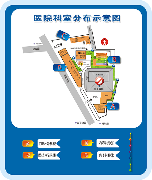 医学导航图标