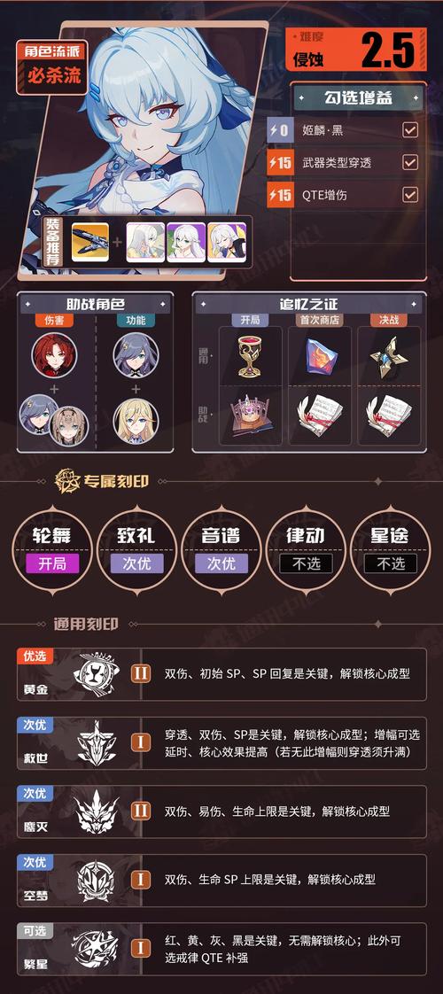 崩坏3落樱科技修改器