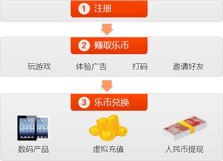 玩赚乐官方版下载安装