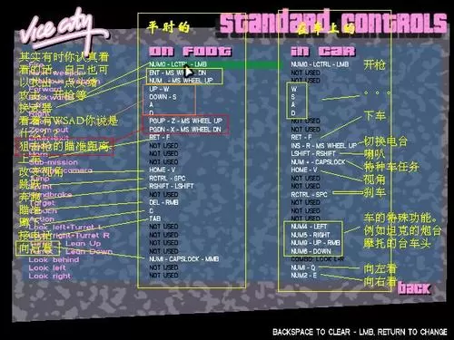 罪恶都市含作弊菜单图标