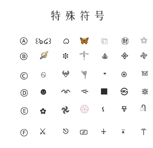 王者荣耀id隐形符号怎么打图标