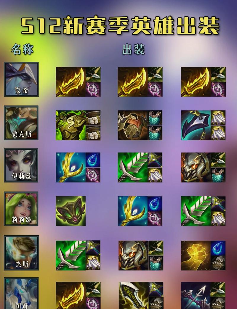 s12能单挑野怪的一费卡图标