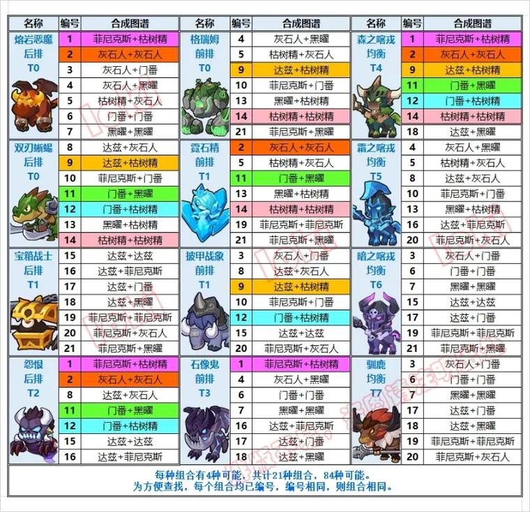 疯狂骑士团ss宠物排行榜最新