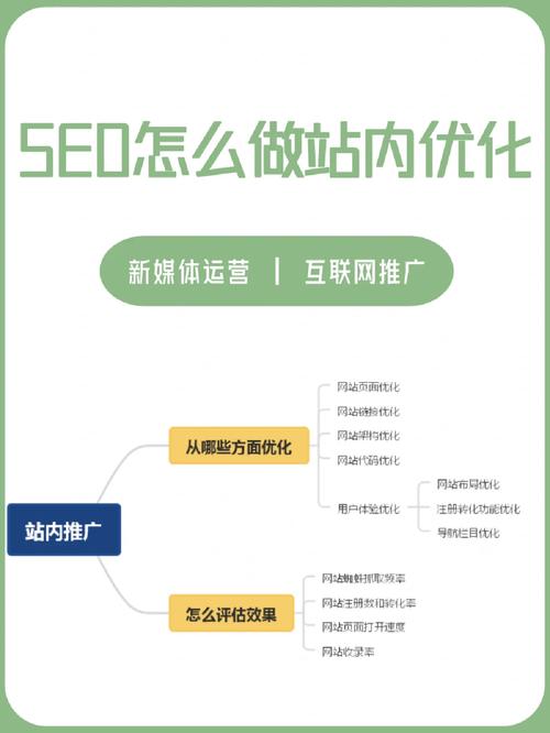 新手做seo怎么做