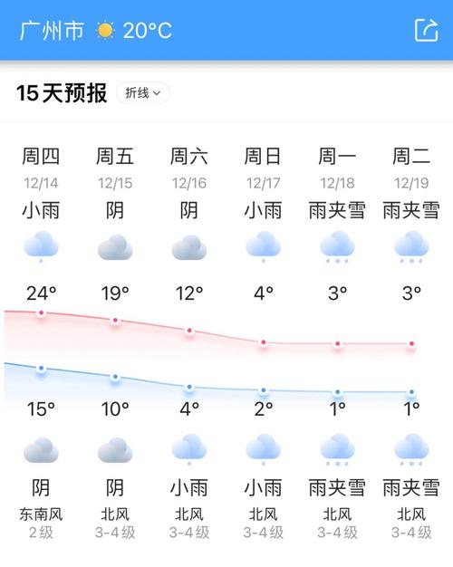 天气预报15天查询下载安装到手机图标