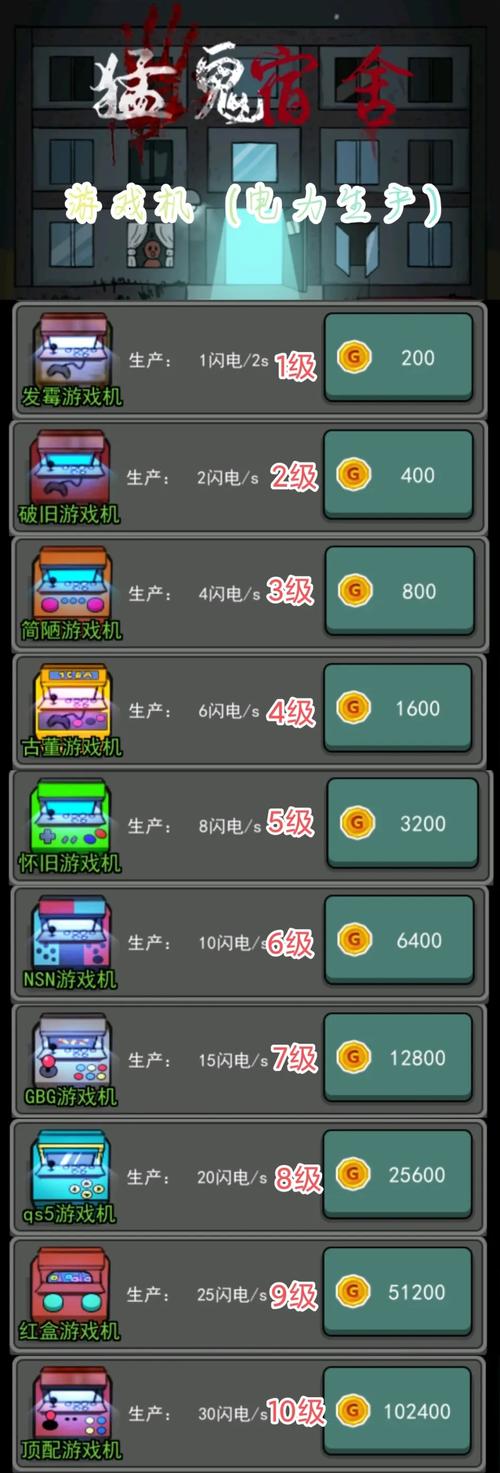 躺平发育MOD隐藏房间图标