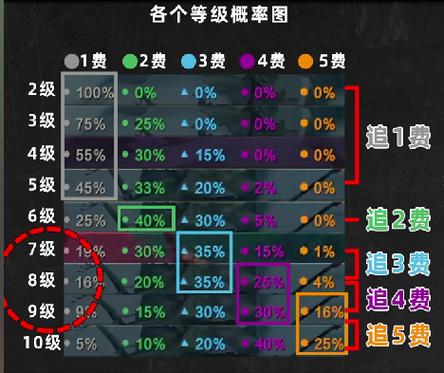 金铲铲提高概率的注意事项图标