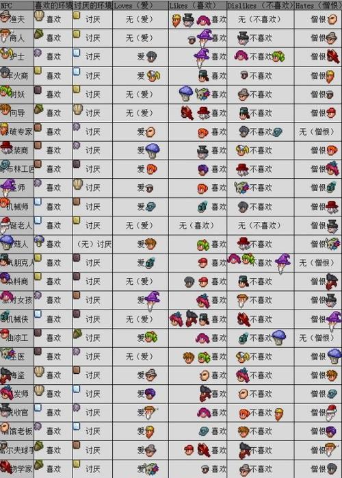 泰拉瑞亚汉化内置菜单