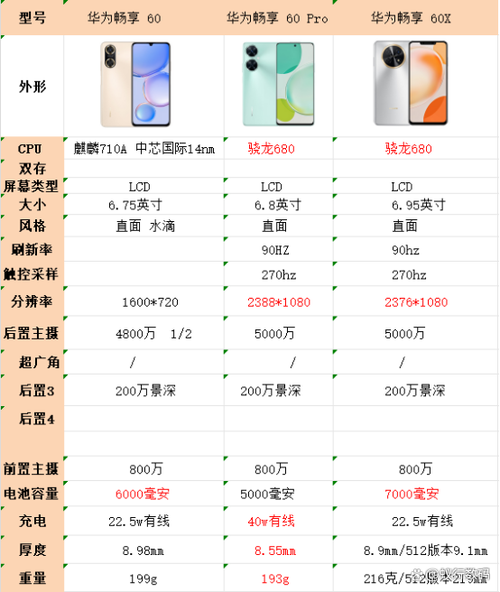 华为畅享20e参数配置