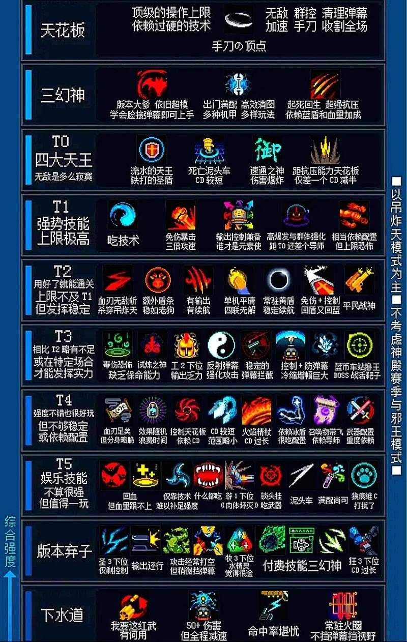 元气骑士全物品